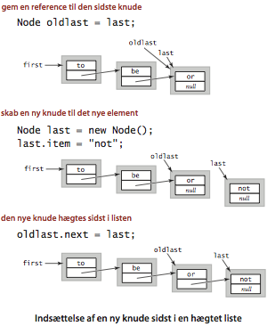 inserting a node at the end of a linked list