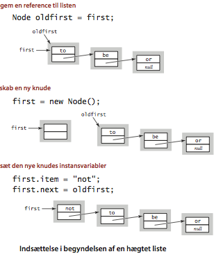 inserting a new node at the beginning of a linked list