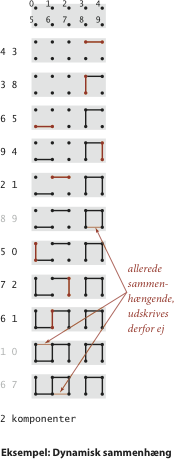 Dynamic connectivity example