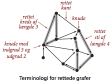Anatomy of a Graph