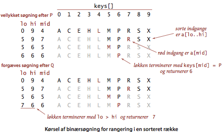 Binary search symbol table