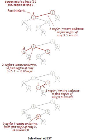 Selection in a BST