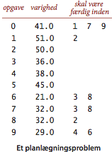 Job-scheduling problem