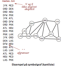 airline routes