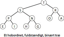 Heap representations