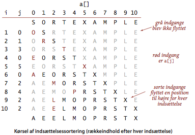 Selection sort