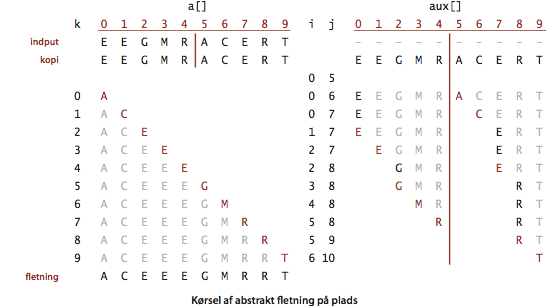 Mergesort
