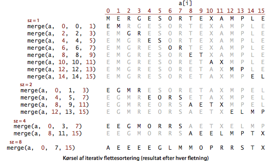 Bottom-up
mergesort