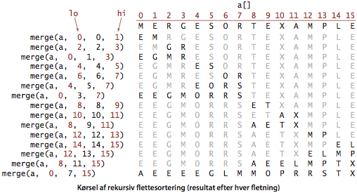 Mergesort