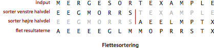 Mergesort