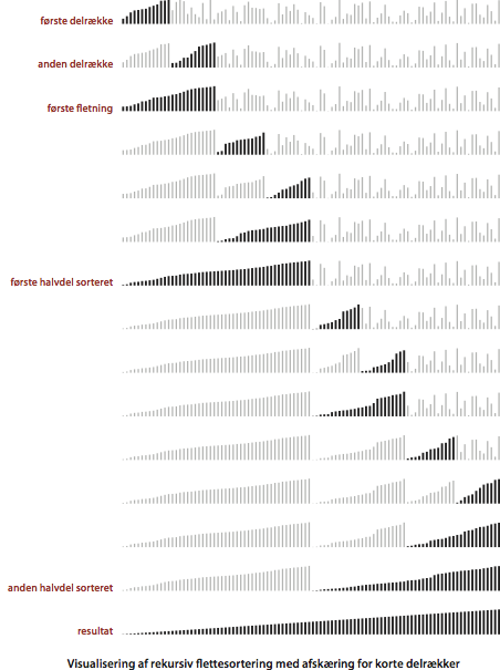 Mergesort visualization