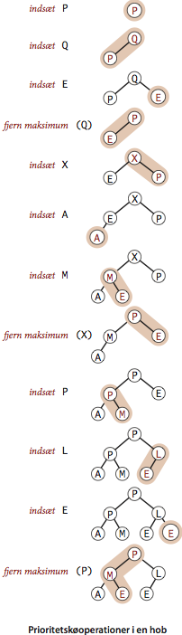 Heap representations