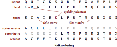 Quicksort overview