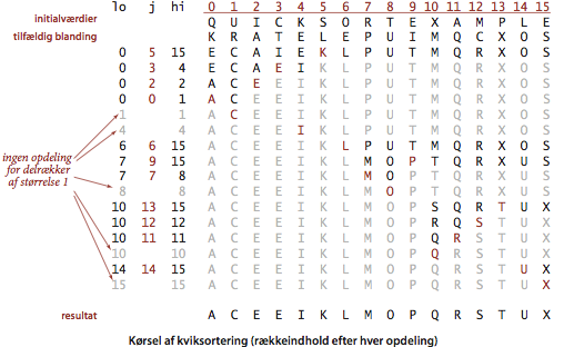 Quicksort trace