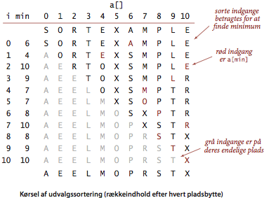 Selection sort