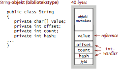 memory requirement of String