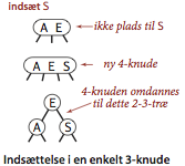 Insert into a 2-3 tree consisting of a single 3-node