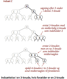 Insert in a 2-3 tree into a 3-node whose parent is a 2-node